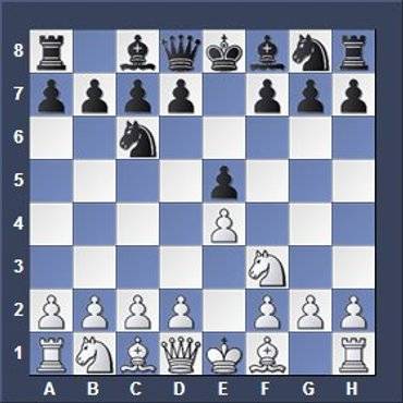 Learn Chess: Notation